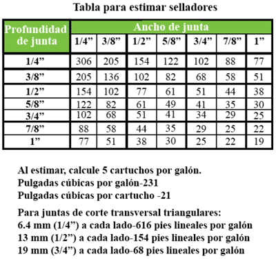 Pourthane NS