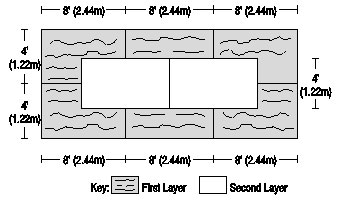 Bridge Deck Protection Course