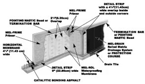 Vertical application