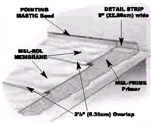 Horizontal application