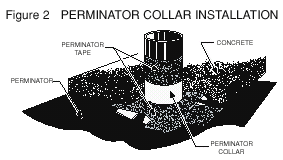 collar installation
