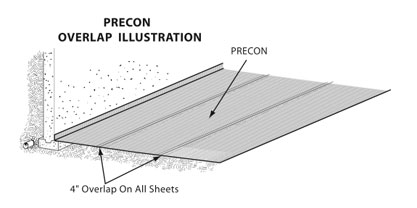 Mel-Rol Precon Overlap Illustration