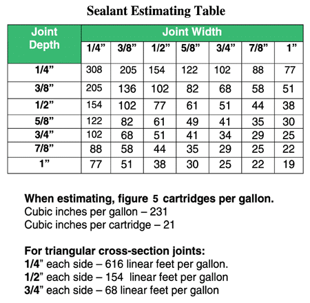 Sealant Estimating Table