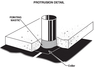 Seal in place with PMPC