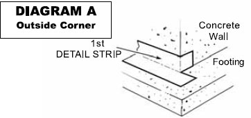 Waterproofing Membrane Diagram A
