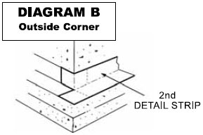 Waterproofing Membrane Diagram B