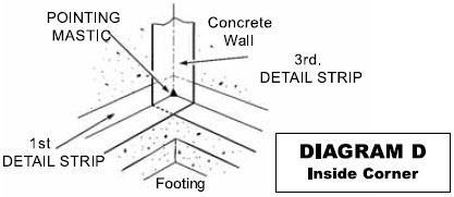 Waterproofing Membrane Diagram D