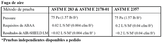 fuga-de-aire-air-shield-lm