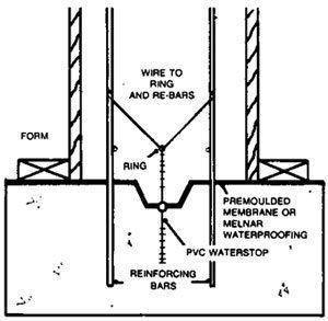 pvc-waterstops-canada-details