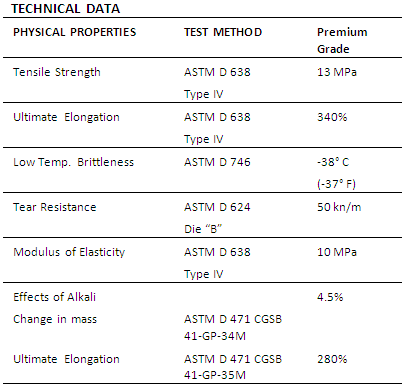 pvc-waterstops-canada-tech-data