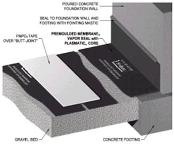 ASTM E1993 vapor barrier