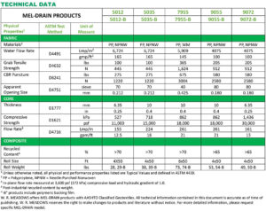 Drainage Board | MEL-DRAIN Rolled Matrix Drainage System for ...