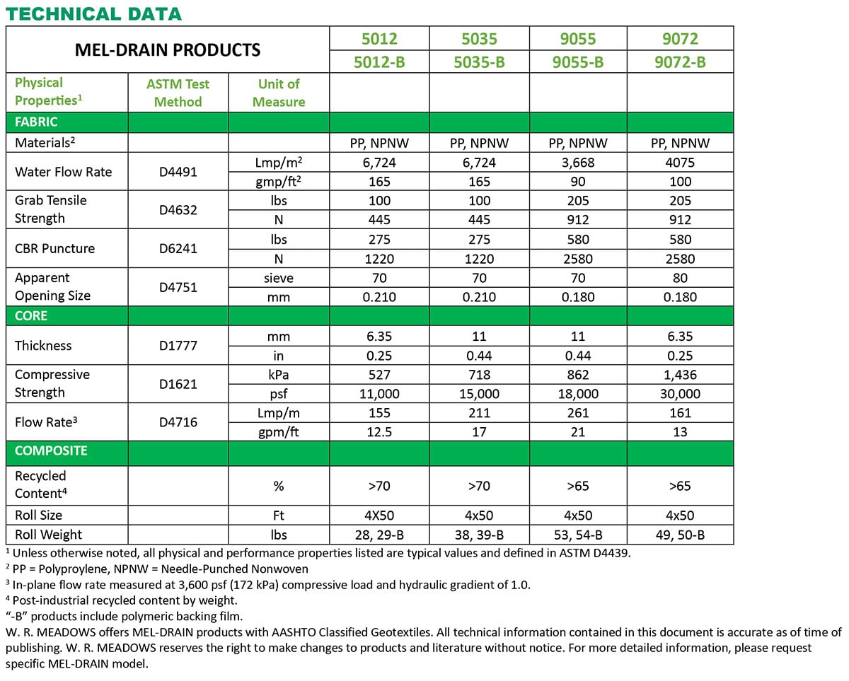 mel-drain tech data