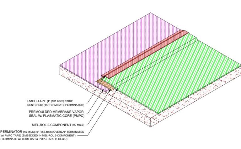 Perminator PMPC Details - W. R. Meadows