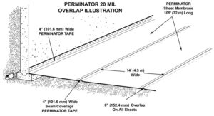 Perminator 20 Mil Underslab Vapor Barrier - ASTM E1745 Class A, B & C - W. R. Meadows