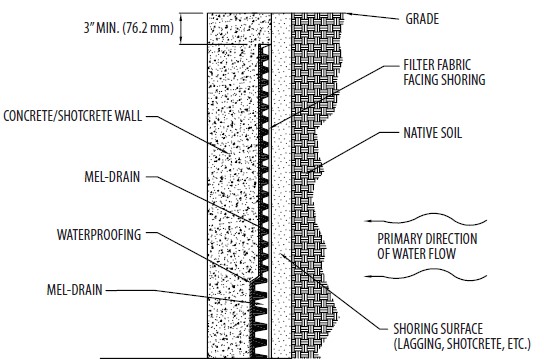 SHORING WALL (BLINDSIDE WALL)