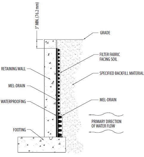 backfilled wall