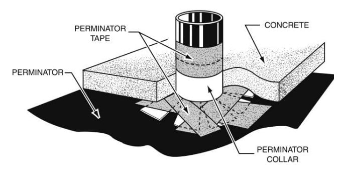 Figure 2: COLLAR INSTALLATION