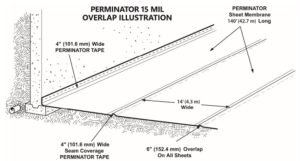Perminator PERMINATOR 15 Mil Underslab Vapor Barrier – Meets ASTM E1745 Class A ...