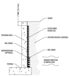 MEL-DRAIN Installation Guidelines - W. R. Meadows