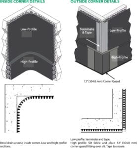 MEL-DRAIN TOTAL-DRAIN Installation Guidelines - W. R. Meadows