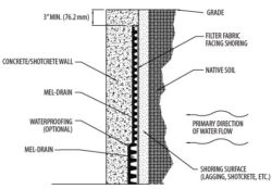 MEL-DRAIN Installation Guidelines - W. R. Meadows