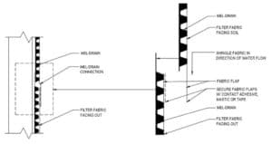 MEL-DRAIN TOTAL-DRAIN Installation Guidelines - W. R. Meadows