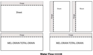 MEL-DRAIN TOTAL-DRAIN Installation Guidelines - W. R. Meadows