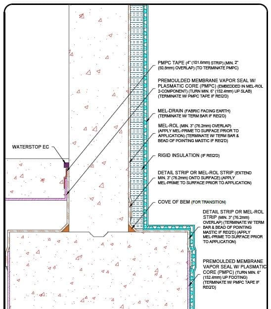 MEL-ROL Details - W. R. Meadows