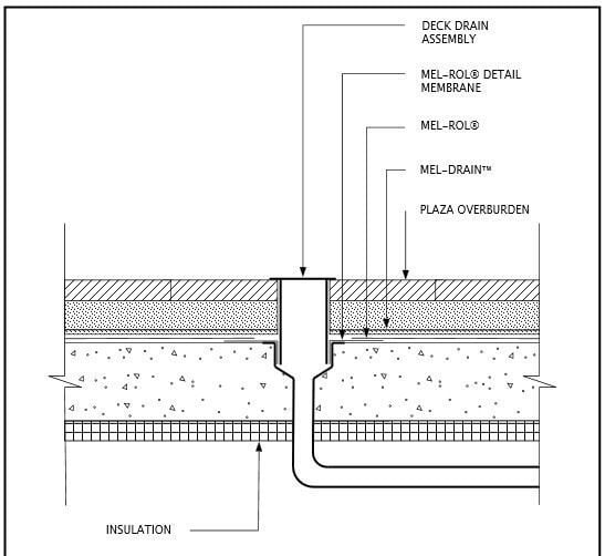 MEL-ROL Details - W. R. Meadows