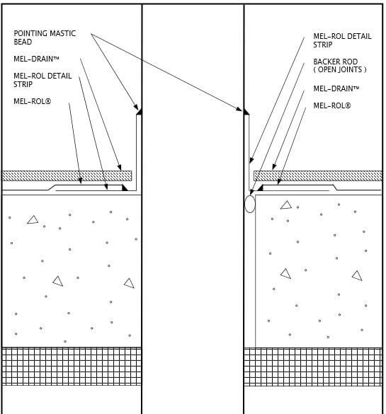 MEL-ROL Details - W. R. Meadows