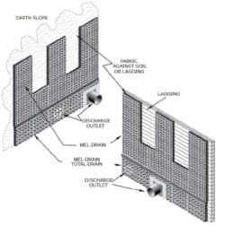 MEL-DRAIN - Converting Sheet Drains To Chimney Drains in the Field - W ...