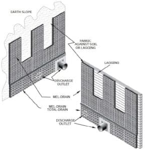 MEL-DRAIN - Converting Sheet Drains To Chimney Drains in the Field - W ...