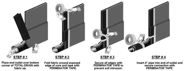 MEL-DRAIN TOTAL-DRAIN | High-Performance Soil Drainage System for ...