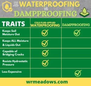 Waterproofing vs Damp Proofing - Difference Between Cold Fluid-Applied ...